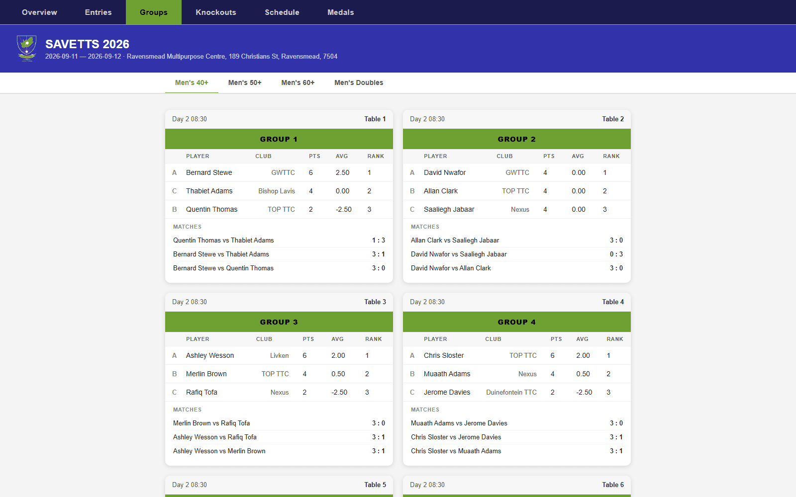 Ravens Tournament Manager v1.0
